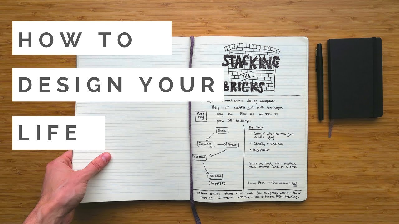 You are currently viewing How to Design Your Life (My Process For Achieving Goals)