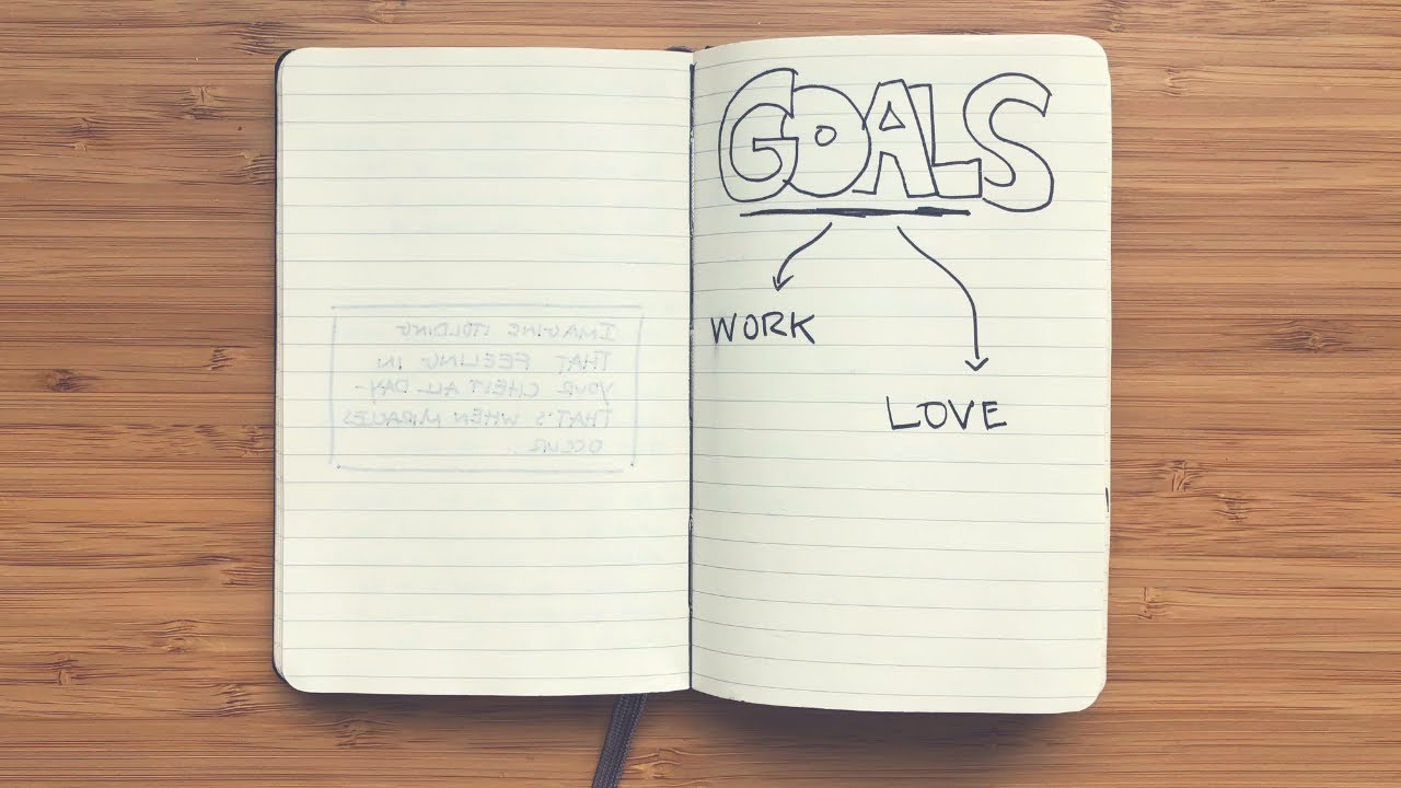 You are currently viewing The most important goals to set in your 20s.
